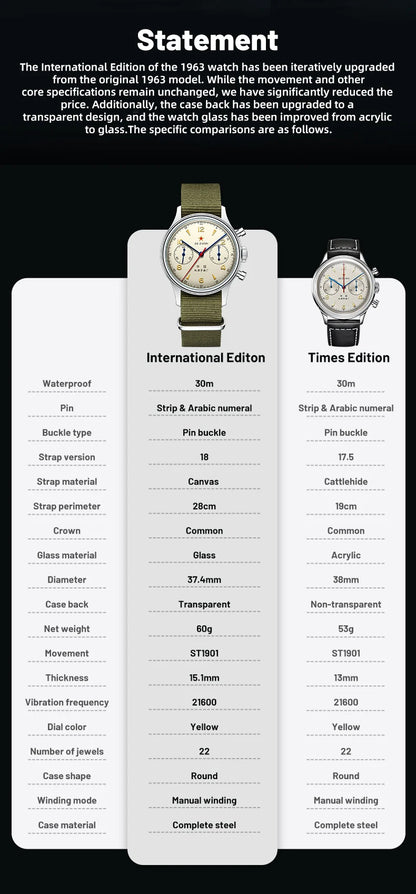 Seagull 1963 International Edition Men's Mechanical Watch Pilot Clock ST1901 Retro Chronograph Wristwatch Air Force Aviation New