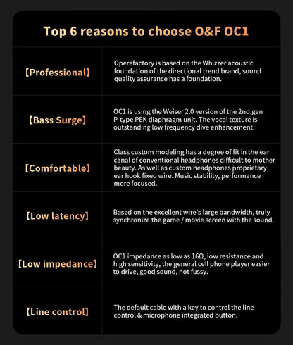 Whizzer OC1 Wired Headphones with Mic and Play/Pause Control Hifi Earphones Bass High Quality Clear Vocal