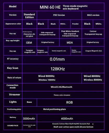 AULA Mini60 HE Magnetic Switch Keyboard RGB Tri Mode Wireless Mechanical Keyboard 8000Hz 0.01mm RT Gaming Keyboard Gamer Gifts