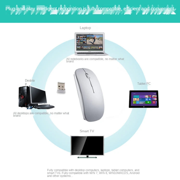 Rechargeable Type-C Wireless Mouse with USB Dual Receiver, Silent Ergonomic Wireless Mouse, Adjustable 1600 DPI Computer Mouse for Laptop & PC