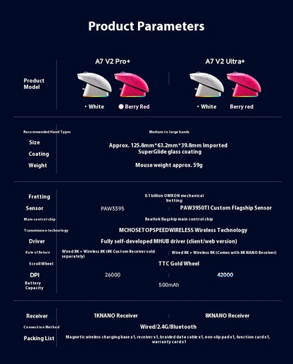MCHOSE A7 V2 Ultra+ Wireless Mouse Tri-Mode Lightweight Paw3950 Ti 42000dpi 500mah Pc Esports Laptop Gaming Mice Accessories