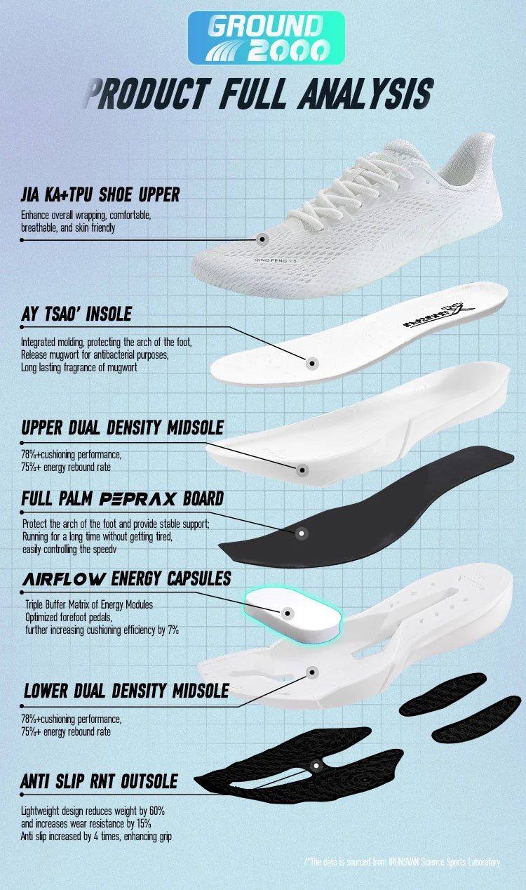 IRUNSVAN anglies pluošto sportiniai bateliai, bėgimo bateliai pradedantiesiems ir pažengusiems, kvėpuojantys ir patogūs, su storu padu, treniruočių bateliai, unisex, 130