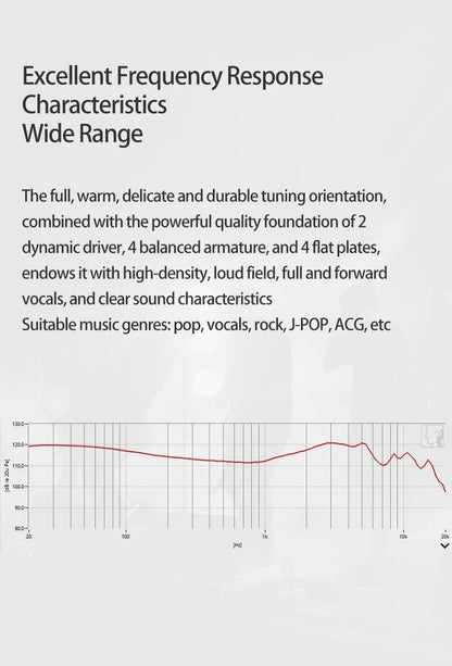 Sound Rhyme SR10 HiFi Earphones 2DD+4BA Hybrid Wired In-Ear Monitors, High Resolution Music Earphones with Detachable Cable, 2.5mm 3.5mm 4.4mm Plug