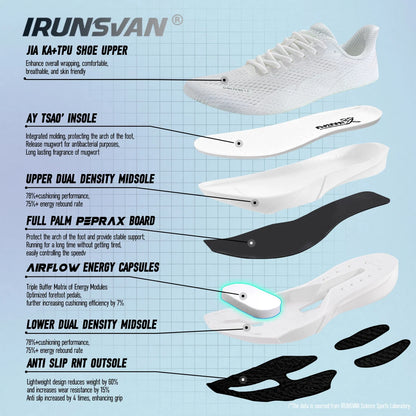 IRUNSVAN anglies pluošto sportiniai bateliai, bėgimo bateliai pradedantiesiems ir pažengusiems, kvėpuojantys ir patogūs, su storu padu, treniruočių bateliai, unisex, 130