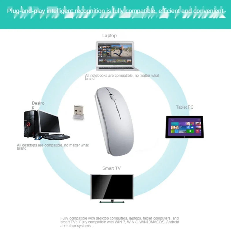 Rechargeable Type-C Wireless Mouse with USB Dual Receiver, Silent Ergonomic Wireless Mouse, Adjustable 1600 DPI Computer Mouse for Laptop & PC