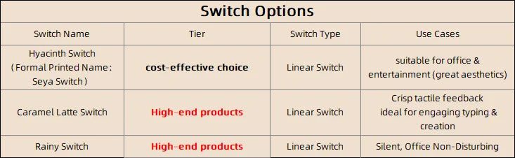 AULA F108 PRO Mechanical Keyboard Custom 100% Layout RGB Backlight Wireless Bluetooth Hifi Switch Gaming Keyboard