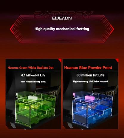 EWEADN A5 Pro Ultra wireless Lightweight Mouse Three-mode Paw3395/3311 22K/26KDPI  Low Latency Gaming Mouse