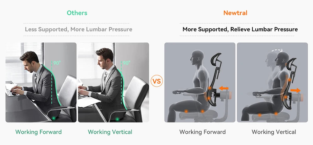NEWTRAL Ergonomic Office Chair with Auto-Following Backrest, Adaptive Lumbar Support, Adjustable Headrest, 3D Armrests & Reclining Mesh Computer Chair
