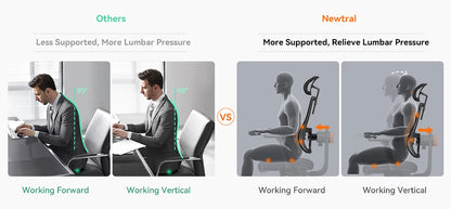 NEWTRAL Ergonomic Office Chair with Auto-Following Backrest, Adaptive Lumbar Support, Adjustable Headrest, 3D Armrests & Reclining Mesh Computer Chair