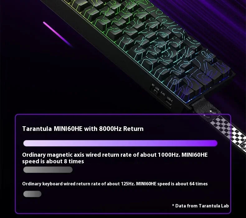 AULA Mini60 HE Magnetic Switch Keyboard RGB Tri Mode Wireless Mechanical Keyboard 8000Hz 0.01mm RT Gaming Keyboard Gamer Gifts
