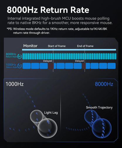 Attack Shark R2 trådlös gamingmus PAW3950 8K i magnesiumlegering, lätt gamingmus med Bluetooth Tri-Mode för gaming/kontor