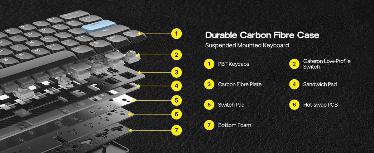 EPOMAKER Carbon60 60% QMK/VIA ANSI VIA Wired/Bluetooth 5.0/2.4GHz Wireless Portable Mechanical Keyboard Carbon Fiber Case
