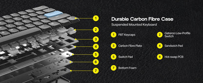 EPOMAKER Carbon60 60% QMK/VIA ANSI VIA Wired/Bluetooth 5.0/2.4GHz Wireless Portable Mechanical Keyboard Carbon Fiber Case