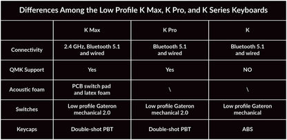 Keychron K3 Max QMK/VIA Ultra-Slim Wireless Custom Mechanical Keyboard Low Profile Gateron Switch Double-Shot PBT Keycap