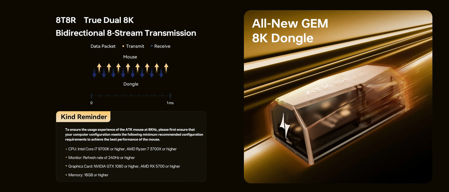 ATK Blazing Sky X1 V2 Ultimate Dual Mode Wireless Mouse Lightweight PAW3950 Ultra Dual 8K HZ Low Latency Custom Ergonomics Mouse