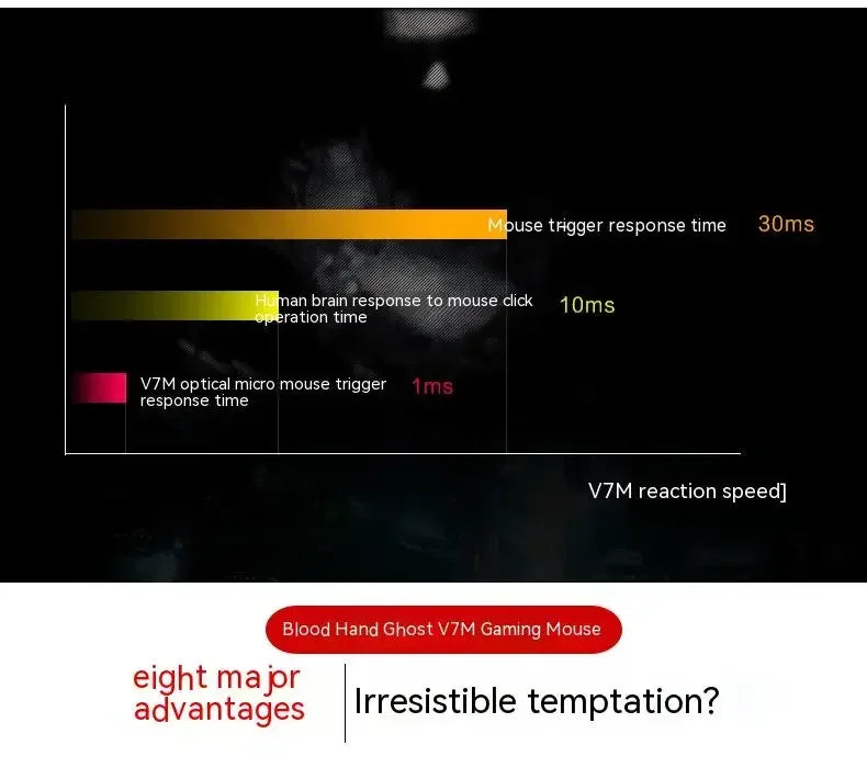 Bloody V7M kabelgebundene Maus RGB leichtes ergonomisches Design 4000dpi PC Büro E-Sports Gaming Makroprogrammierung Maus für CF LOL CS